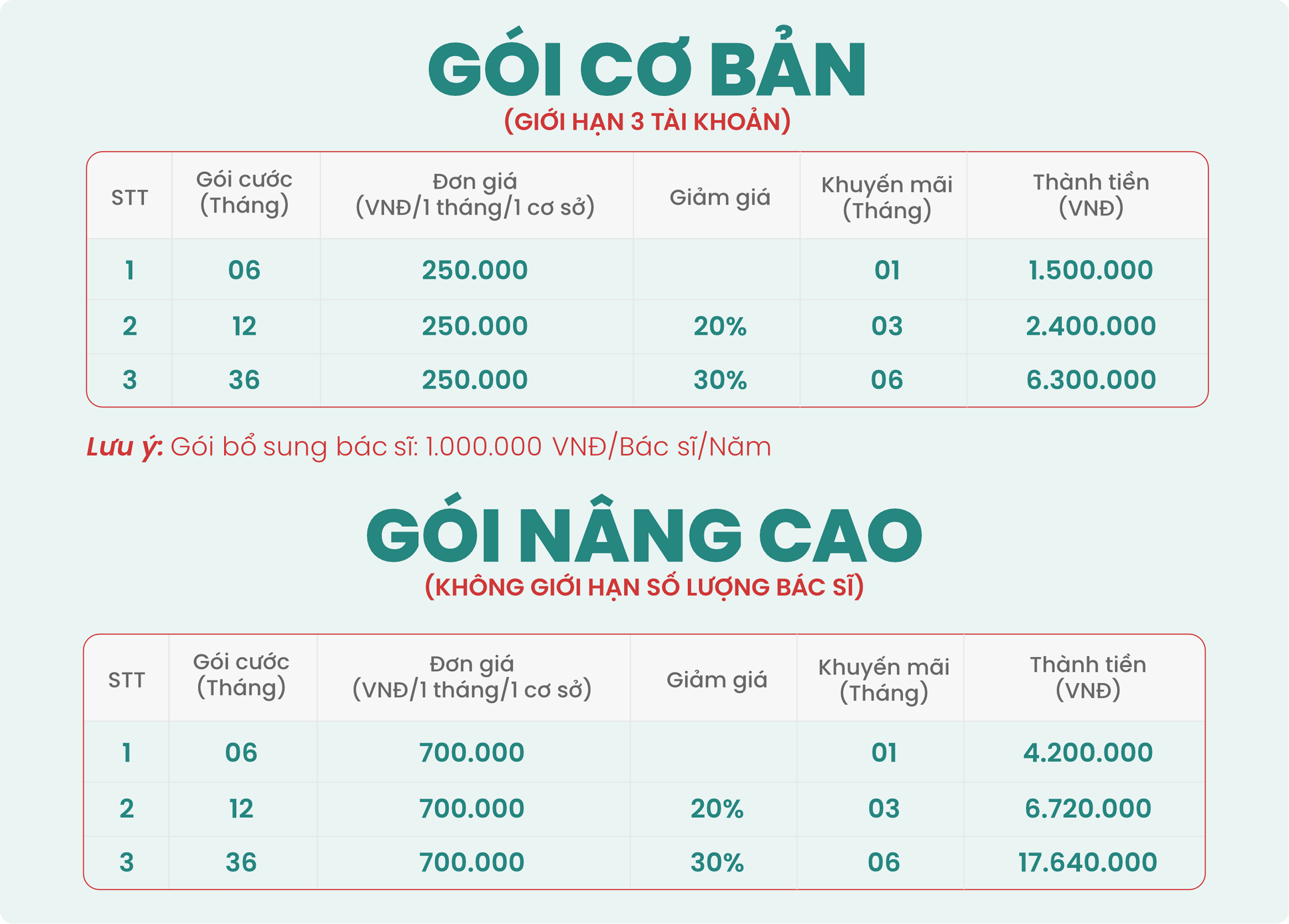 Bảng giá chi tiết