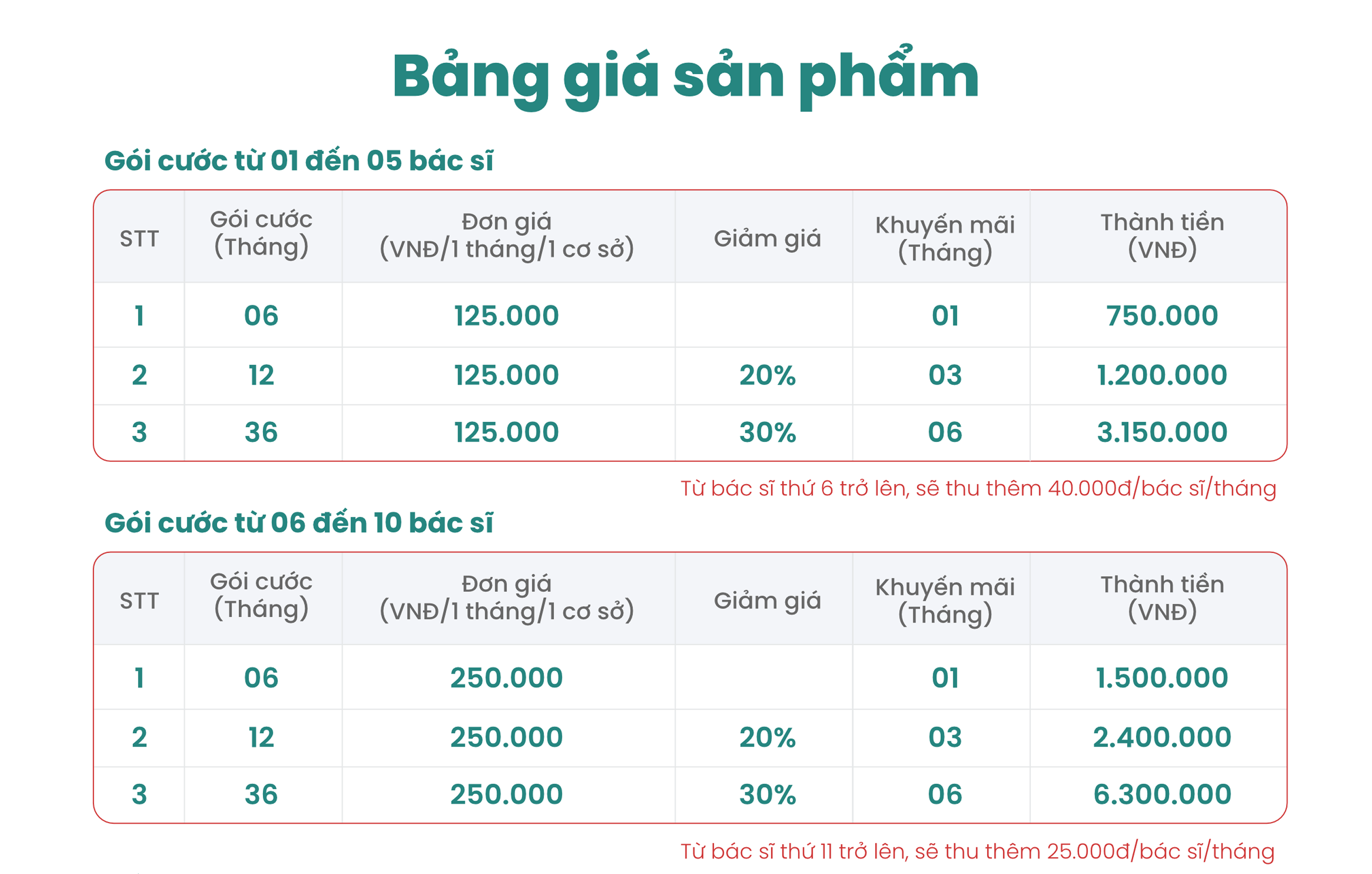 Bảng giá chi tiết
